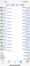 Load image into Gallery viewer, Best Forex Pips VIP Forex Signals – Best US30, NAS100, Gold & FX Signals | Lifetime Access