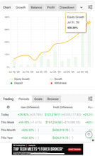 Load image into Gallery viewer, US30 Trading Lab Copy Trading System | VIP Auto Copy Trader for MT4/MT5 1 Year Licnese