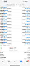 Load image into Gallery viewer, Best Forex Signals – Best Forex Pips VIP | 6 Months Access | US30, NAS100, Gold & Forex
