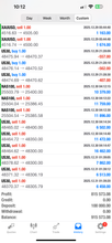 Load image into Gallery viewer, US30 Trading Lab Copy Trading System | VIP Auto Copy Trader for MT4/MT5 1 Year Licnese