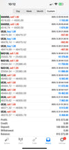 Automated Forex Copy Trading System