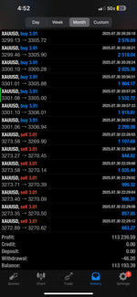 Automated Forex Copy Trading System