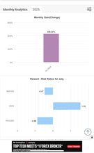 Load image into Gallery viewer, 🚨 Elite VIP Forex Copy Trading System – Auto-Copy Pro Trades to MT4/MT5
