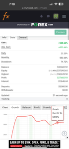 1 year Premium Forex Signals - Global Trade Empire VIP - US30/NAS100/GOLD/FX PAIRS