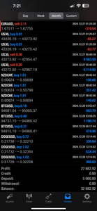 1 year Premium Forex Signals - Global Trade Empire VIP - US30/NAS100/GOLD/FX PAIRS