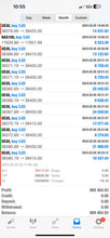 Load image into Gallery viewer, US30 EMPIRE VIP LIVE TRADE ALERTS LIFETIME ACCESS - US30 SIGNALS
