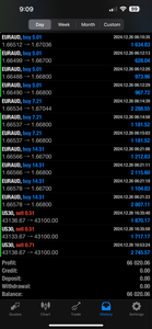 1 year Premium Forex Signals - Global Trade Empire VIP - US30/NAS100/GOLD/FX PAIRS