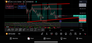 1 year Premium Forex Signals - Global Trade Empire VIP - US30/NAS100/GOLD/FX PAIRS