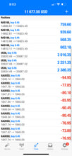 Load image into Gallery viewer, Lifetime VIP US30 NAS XAU &amp; FOREX PAIRS LIFETIME Membership Live Forex Trade Alerts
