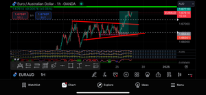 1 year Premium Forex Signals - Global Trade Empire VIP - US30/NAS100/GOLD/FX PAIRS