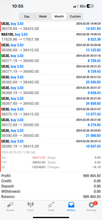 Load image into Gallery viewer, US30 EMPIRE Live VIP Trade Alerts 1 Month Plan - US30 Signals
