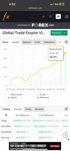 Load image into Gallery viewer, GTE VIP Forex Education Academy | Forex Trading Coach &amp; Winning Strategy Training
