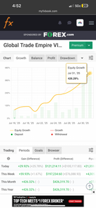 GTE VIP Forex Education Academy | Forex Trading Coach & Winning Strategy Training
