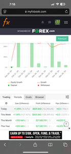 1 year Premium Forex Signals - Global Trade Empire VIP - US30/NAS100/GOLD/FX PAIRS