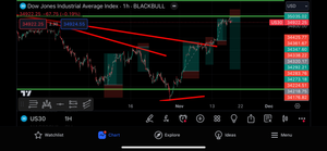 Lifetime VIP US30 NAS XAU & FOREX PAIRS LIFETIME Membership Live Forex Trade Alerts