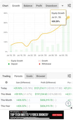 Automated Forex Copy Trading System