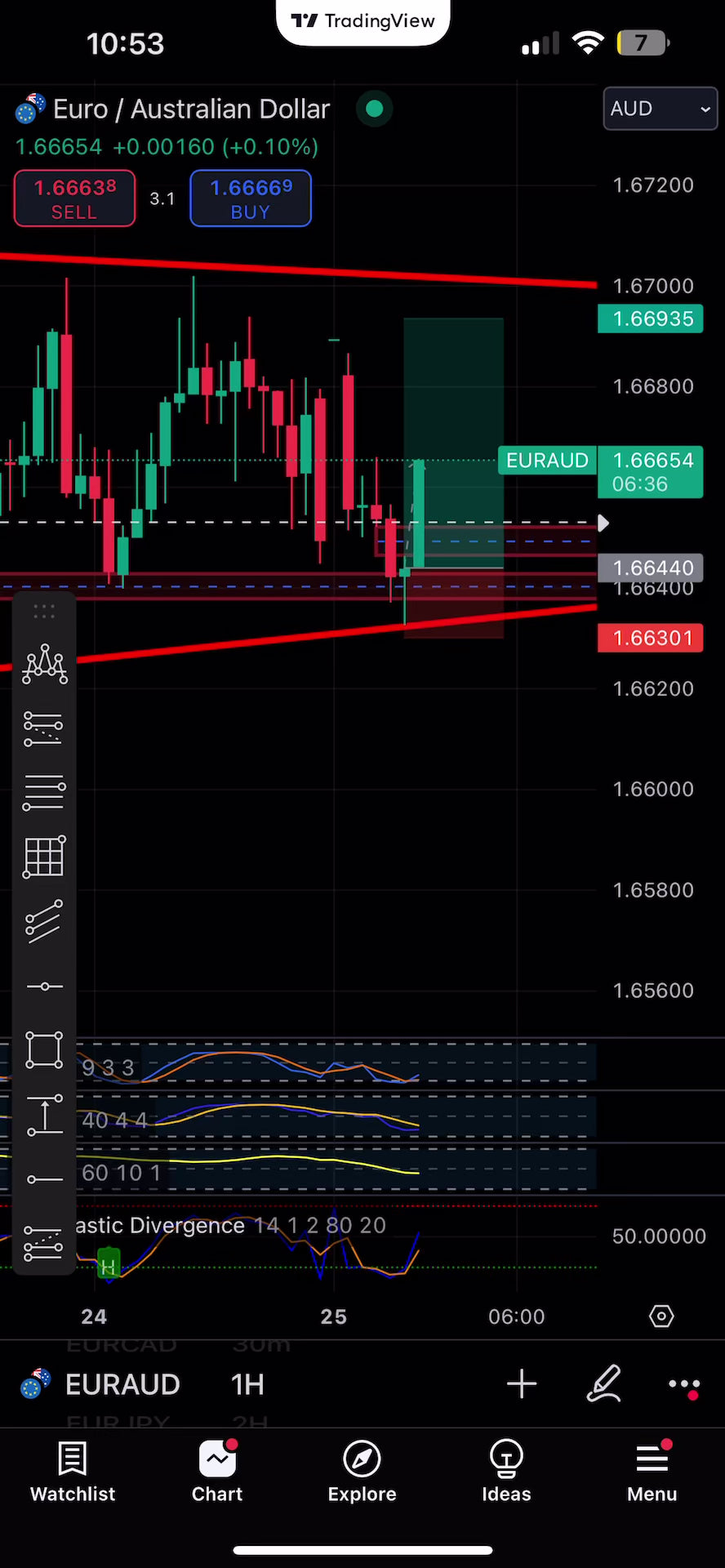 1 year Premium Forex Signals - Global Trade Empire VIP - US30/NAS100/GOLD/FX PAIRS