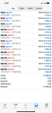 Load image into Gallery viewer, US30 VIP FOREX Telegram TRADE ALERTS 1 Year Membership
