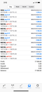US30 VIP FOREX Telegram TRADE ALERTS 1 Year Membership