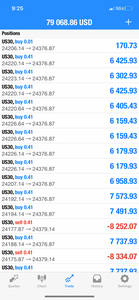 US30 VIP FOREX Telegram TRADE ALERTS 1 Year Membership