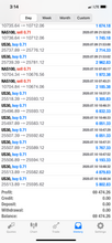Load image into Gallery viewer, US30 VIP FOREX Telegram TRADE ALERTS 1 Year Membership
