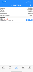 US30 VIP FOREX TRADE ALERTS 6 MONTH TELELGRAM ACCESS
