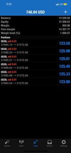 US30 VIP FOREX Telegram TRADE ALERTS 1 Year Membership