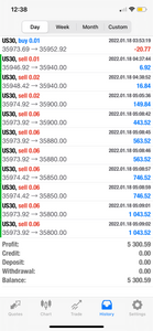 US30 VIP FOREX Telegram TRADE ALERTS 1 Year Membership
